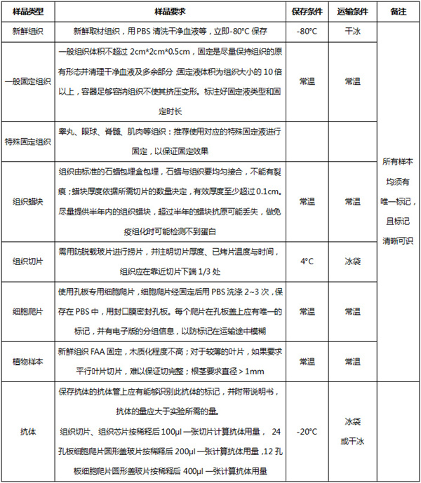 组织芯片制备1960.jpg