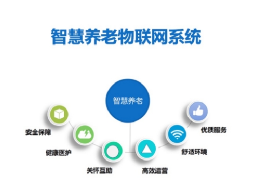 互联网加智慧养老平台