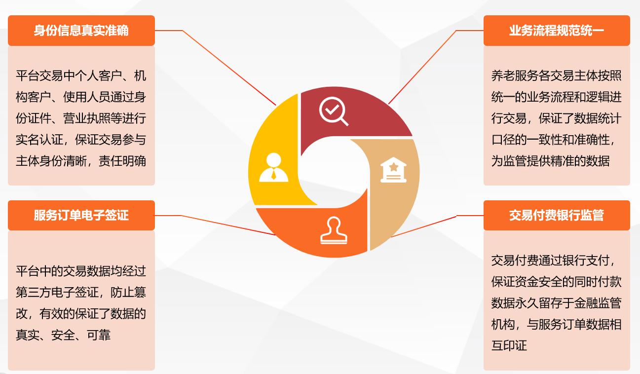 银龄世界智慧养老服务平台建设方案，助力国家智慧养老服务综合平台试点项目