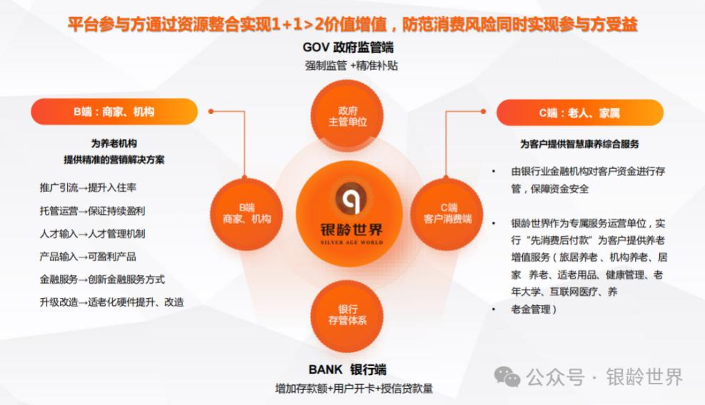 【资金监管】一招破局养老行业预付费“监管政策”风，助力机构扬帆起航！