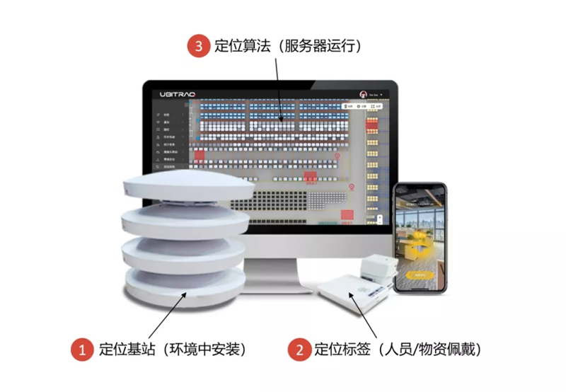 uwb行业误区和投资建议1_副本.jpg