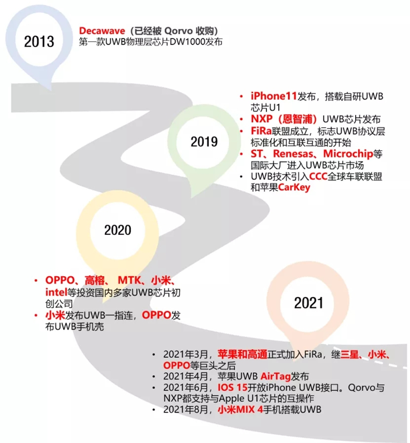 uwb行业误区和投资建议3_副本.jpg