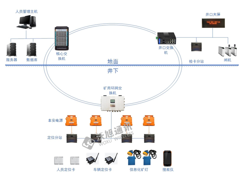 安标国家中心发布《煤矿井下人员定位系统安全标志管理方案（试行）》等通知